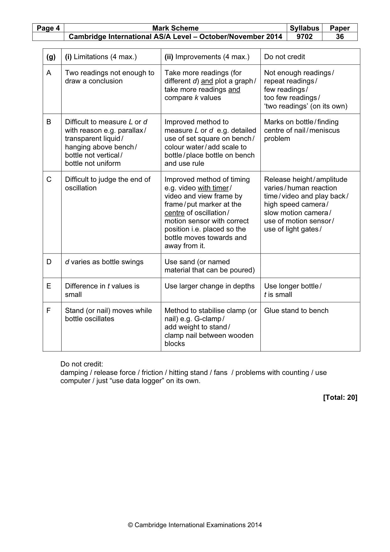 Mark scheme, page 4 of 4