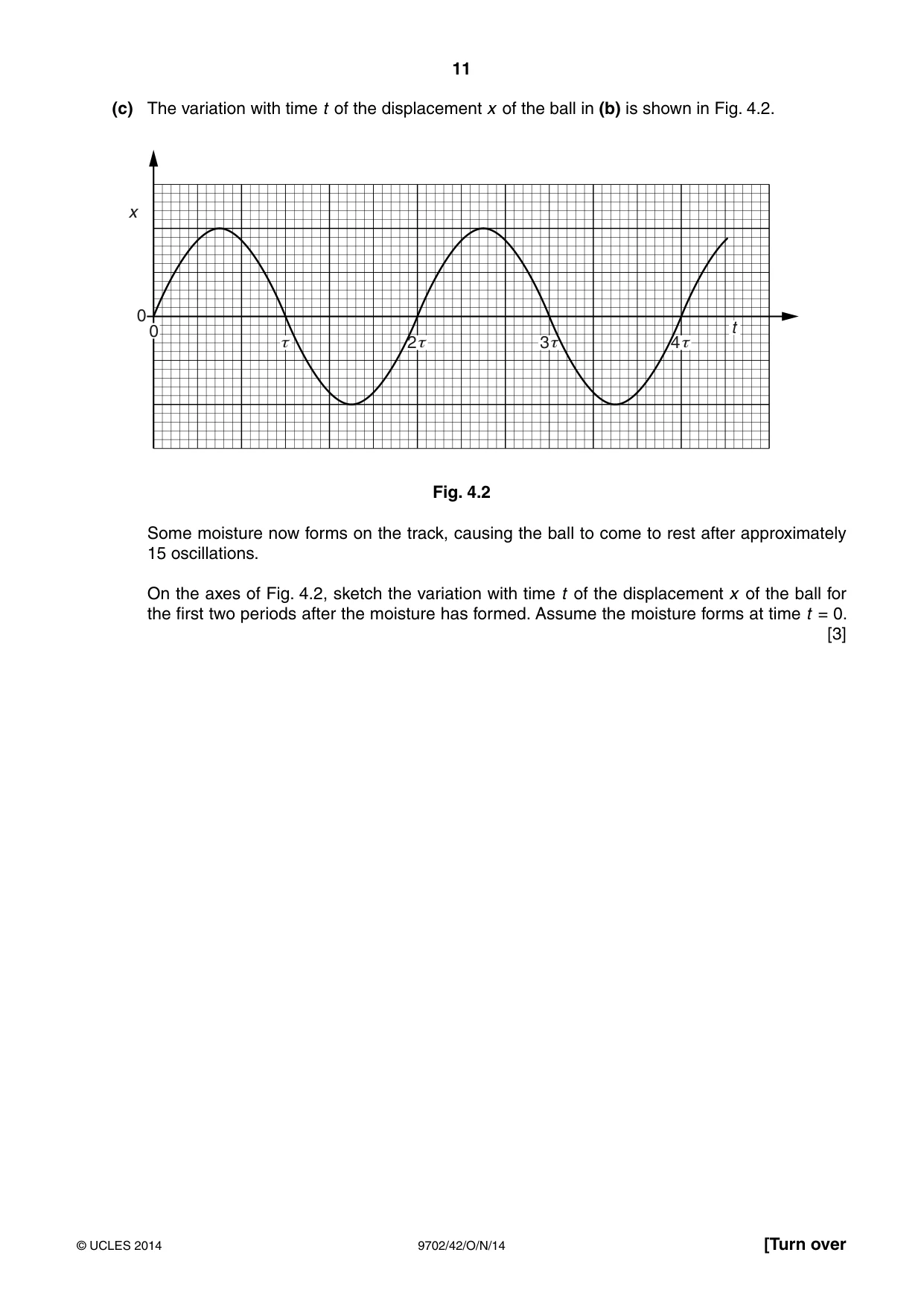 Cambridge A Level Physics 9702 2014 Oct/Nov Paper 4 · Variant 2 question paper, page 11 of 28