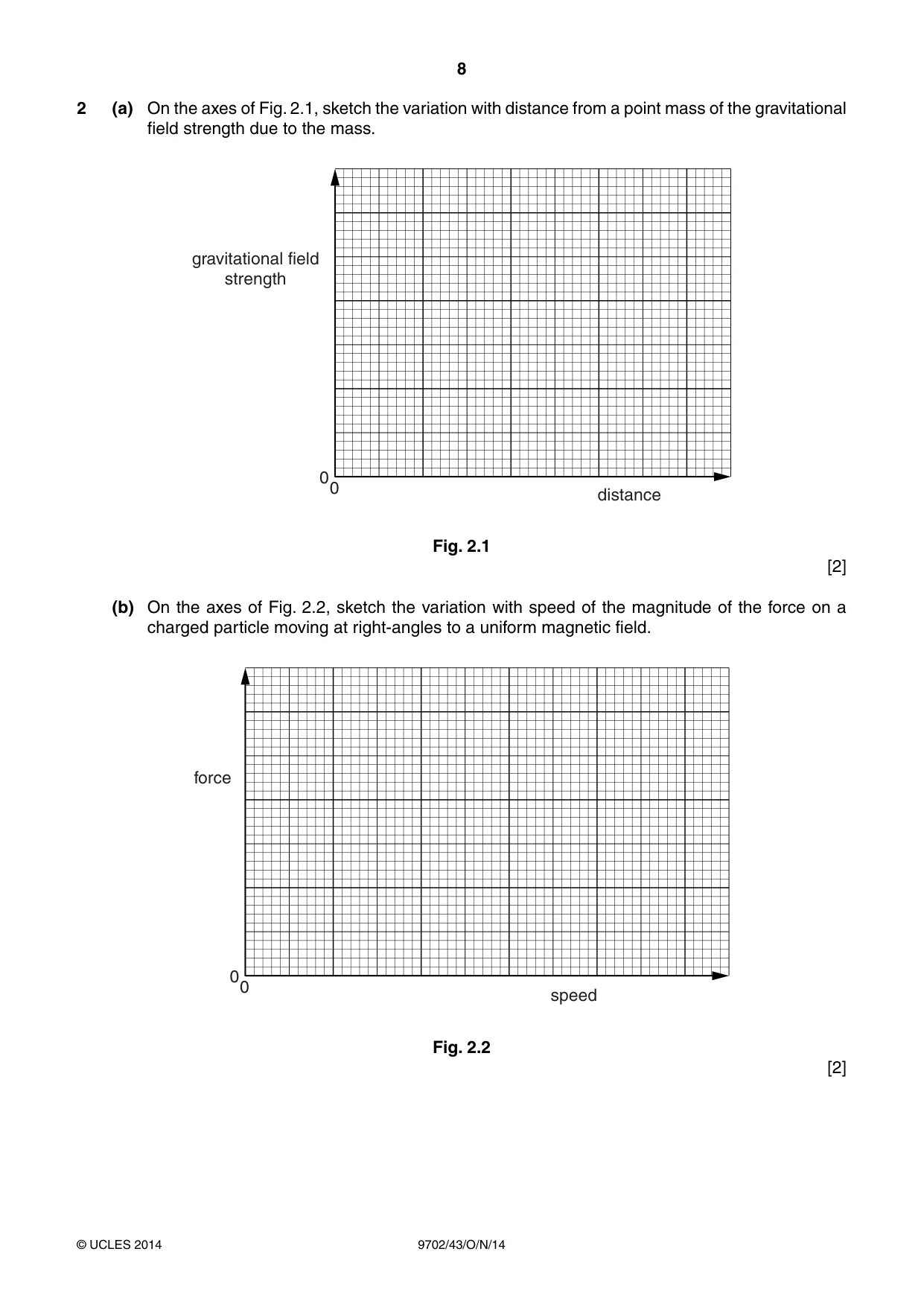 Cambridge A Level Physics 9702 2014 Oct/Nov Paper 4 · Variant 3 question paper, page 8 of 28
