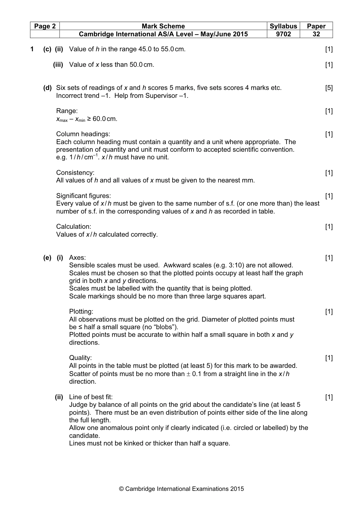 Mark scheme, page 2 of 4
