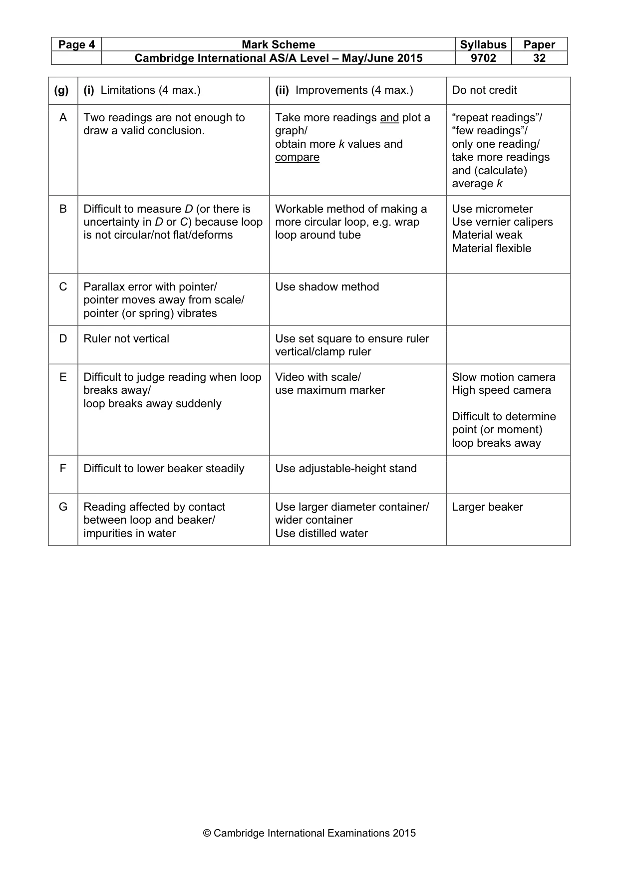Mark scheme, page 4 of 4