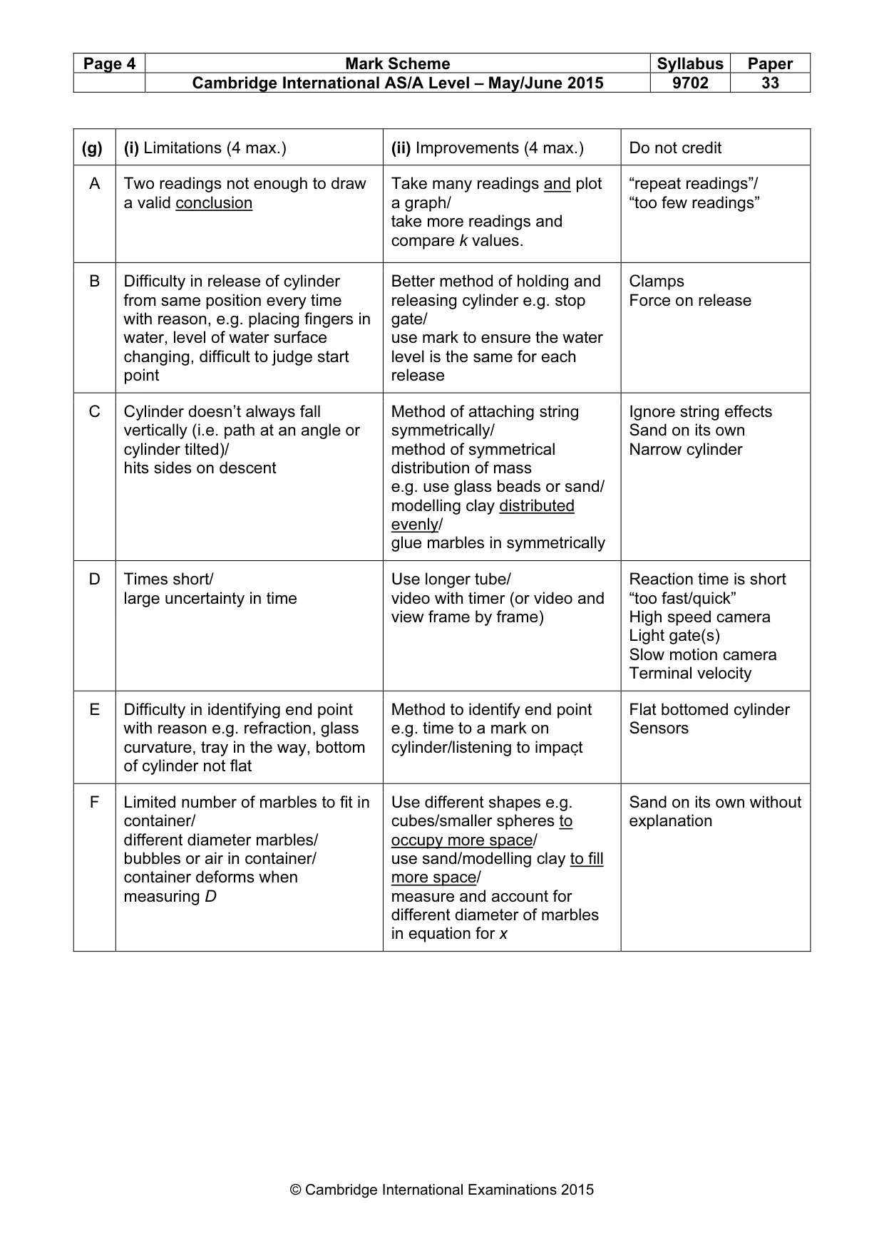 Mark scheme, page 4 of 4