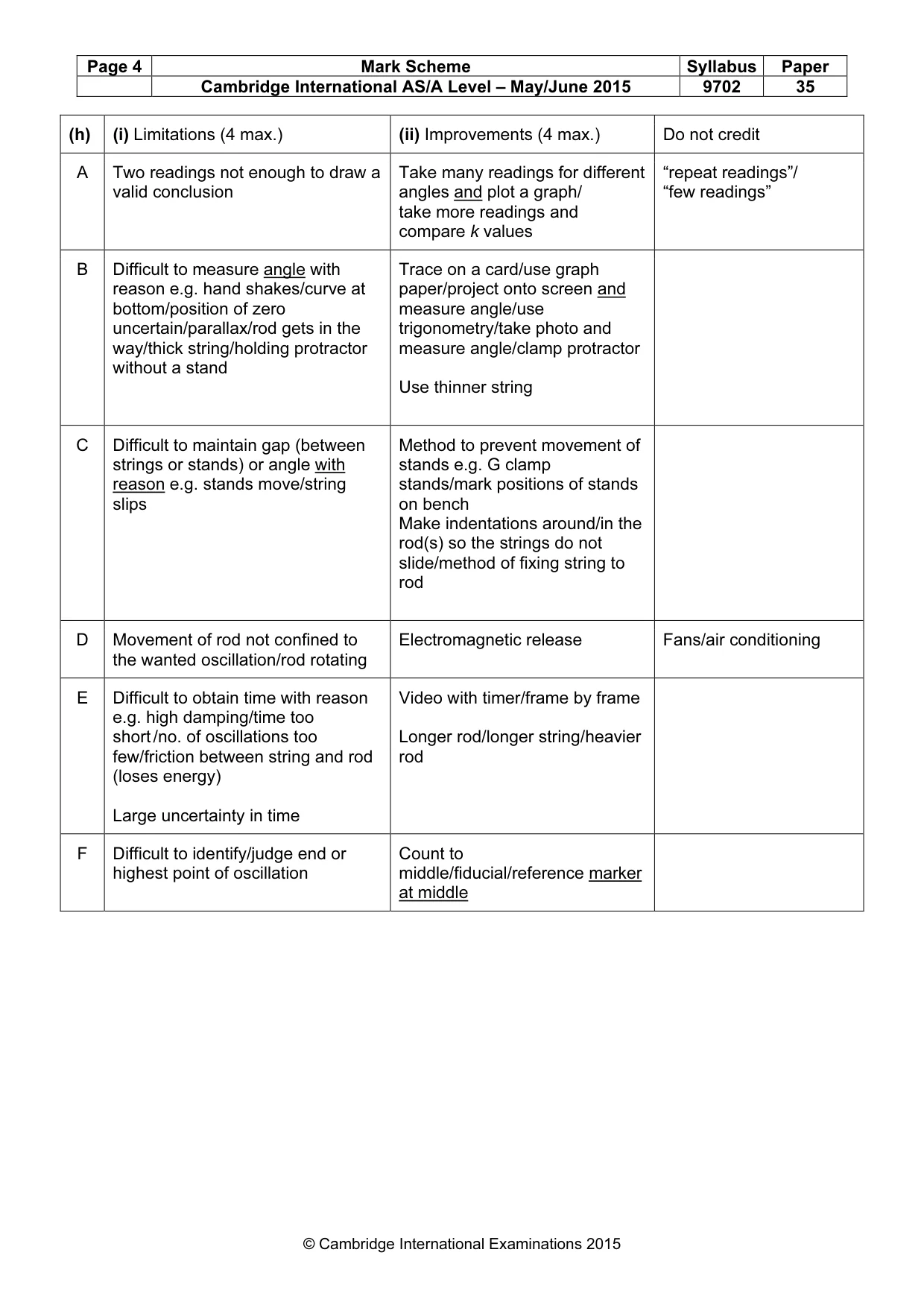 Mark scheme, page 4 of 4