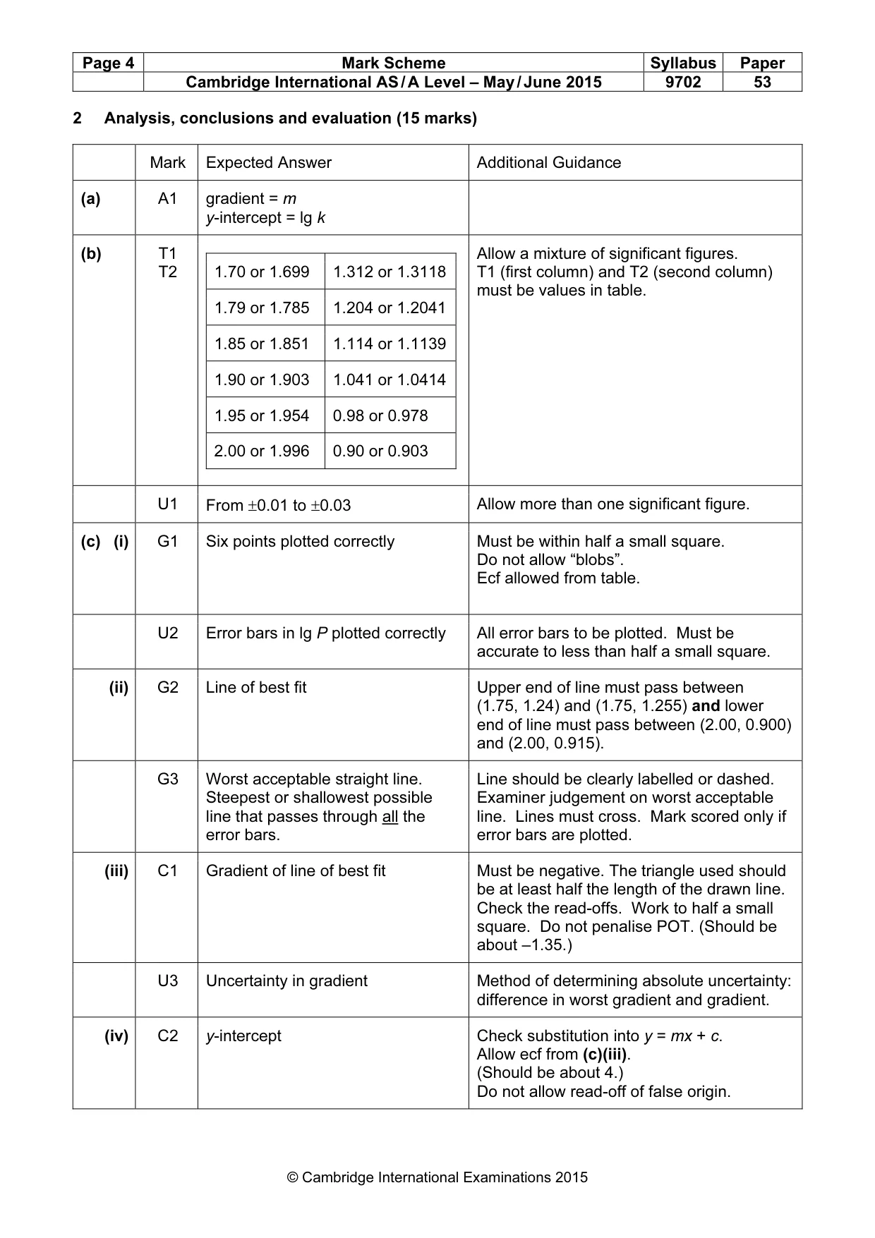 Mark scheme, page 4 of 5