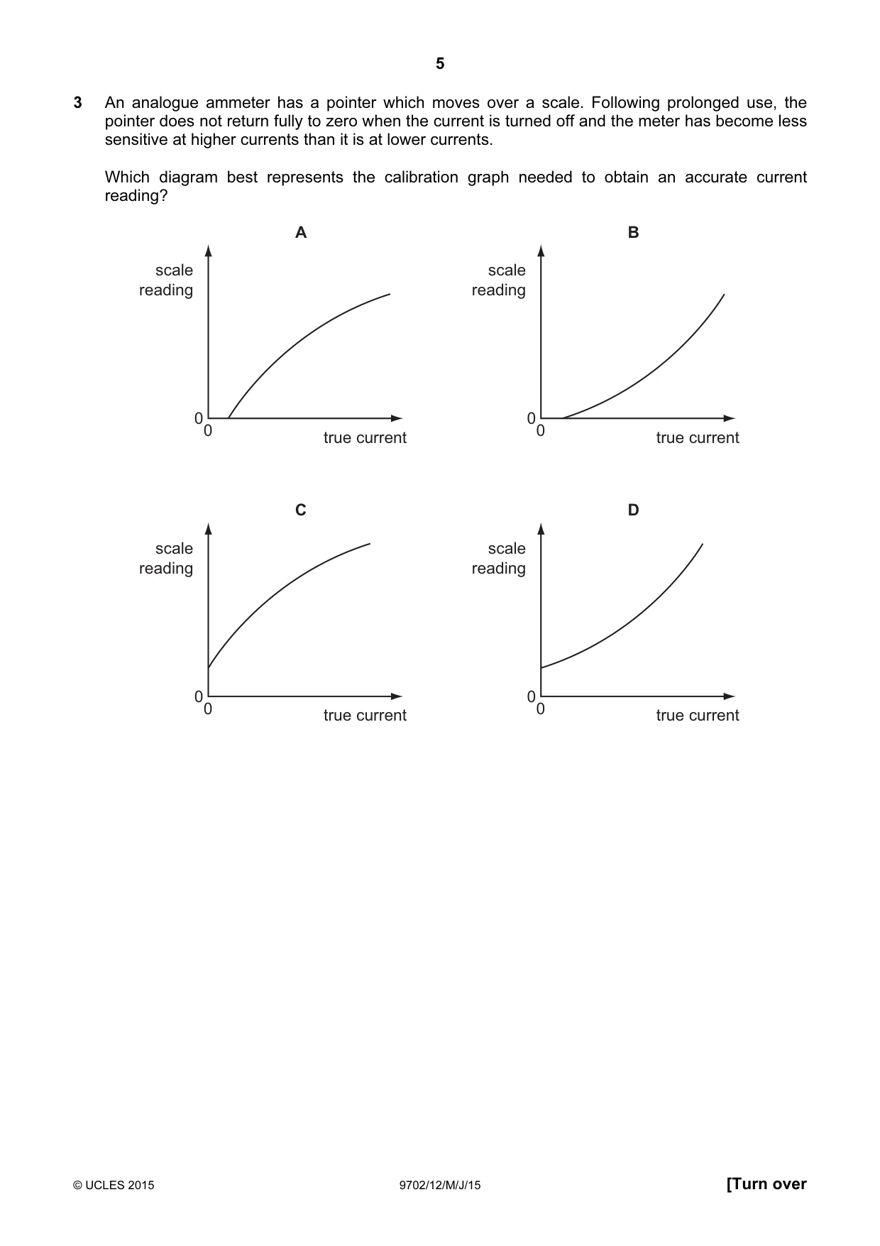 Cambridge A Level Physics 9702 2015 May/June Paper 1 · Variant 2 question paper, page 5 of 20