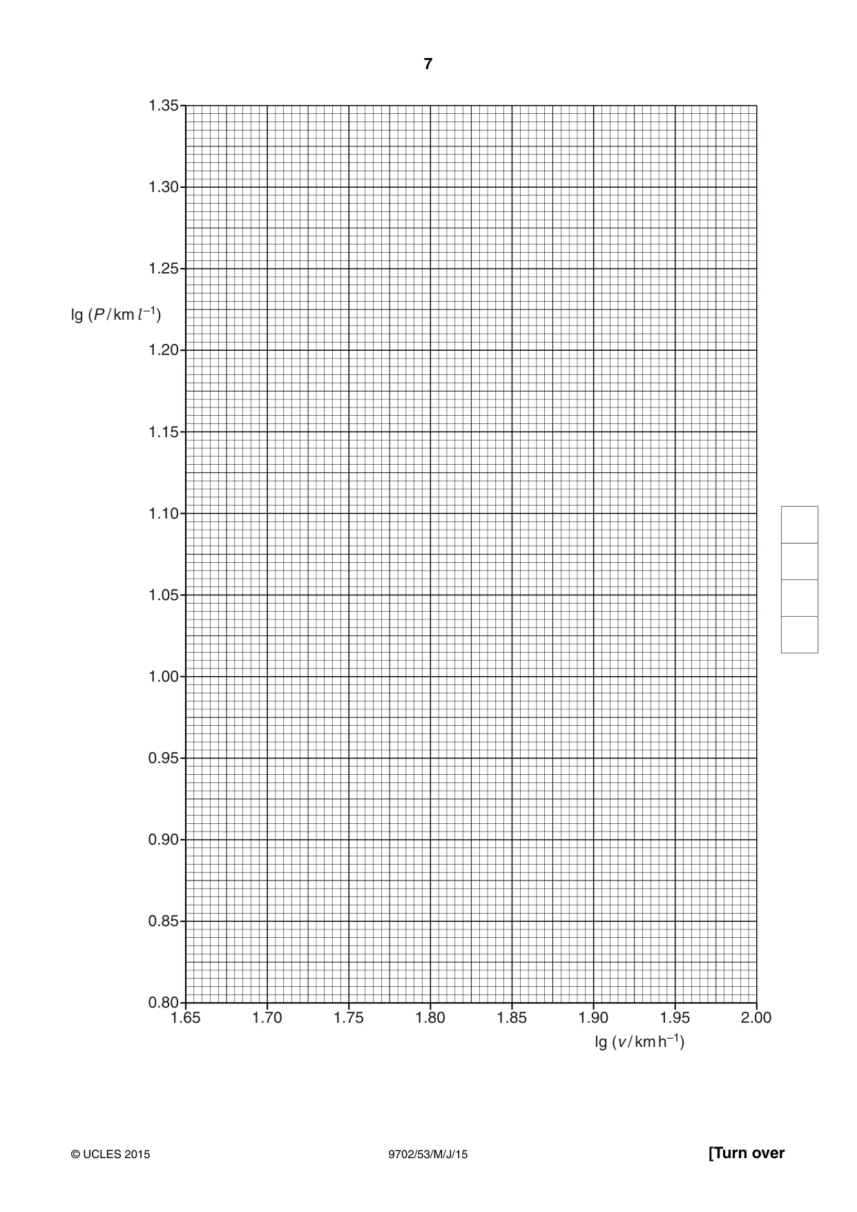 Cambridge A Level Physics 9702 2015 May/June Paper 5 · Variant 3 question paper, page 7 of 8