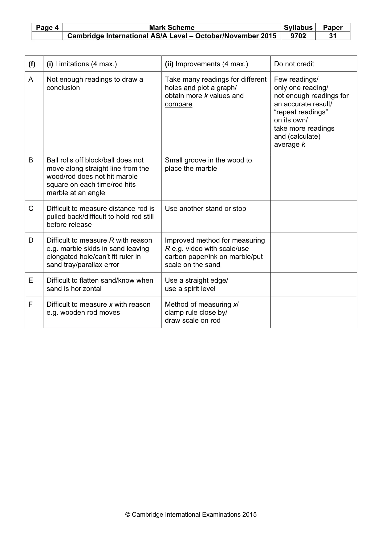Mark scheme, page 4 of 4