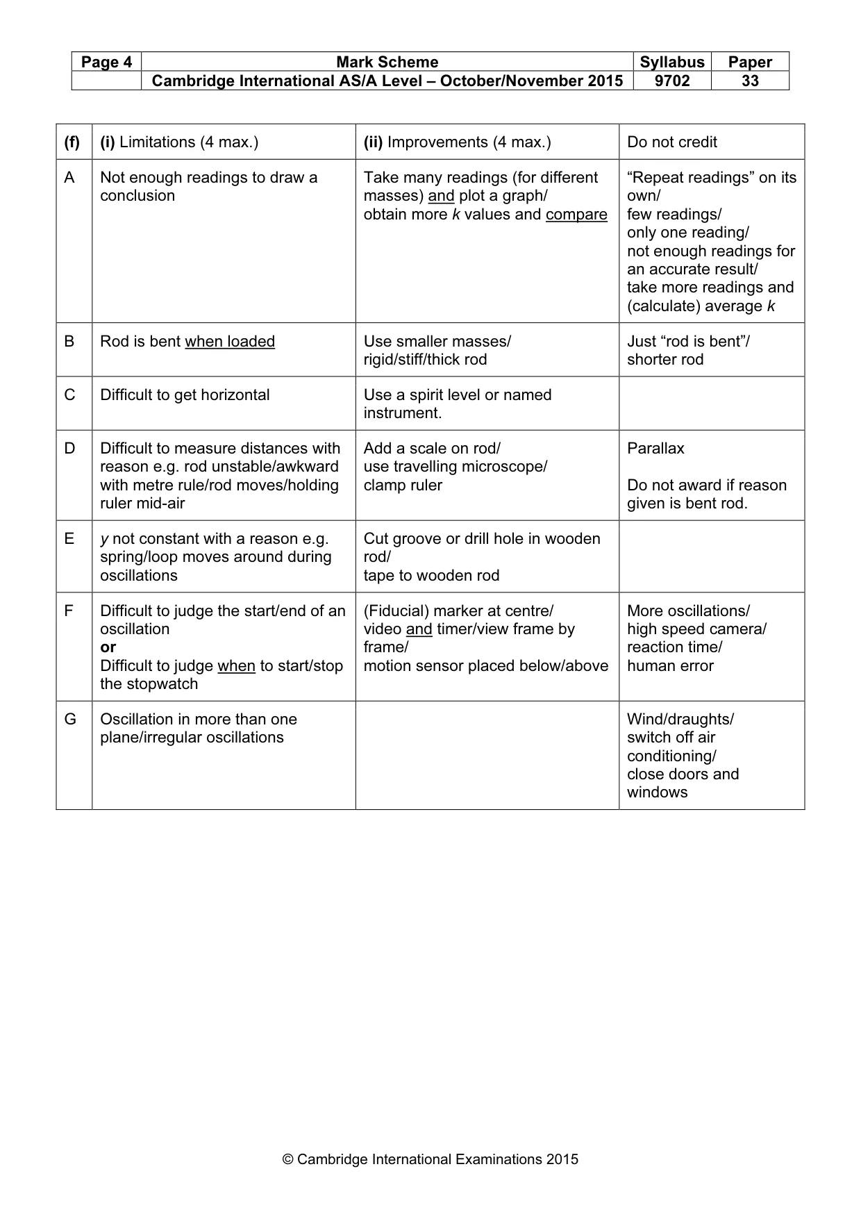 Mark scheme, page 4 of 4