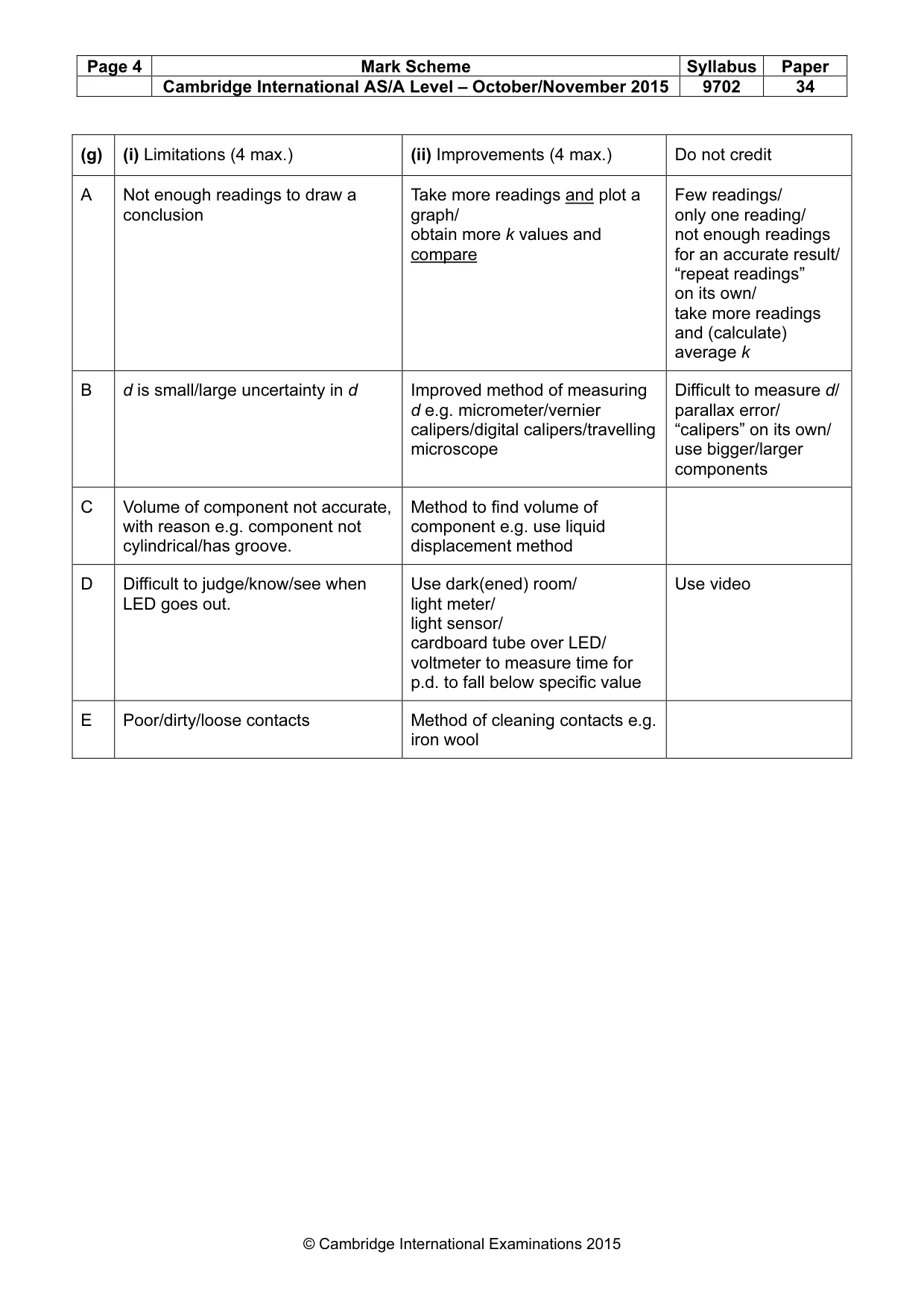 Mark scheme, page 4 of 4