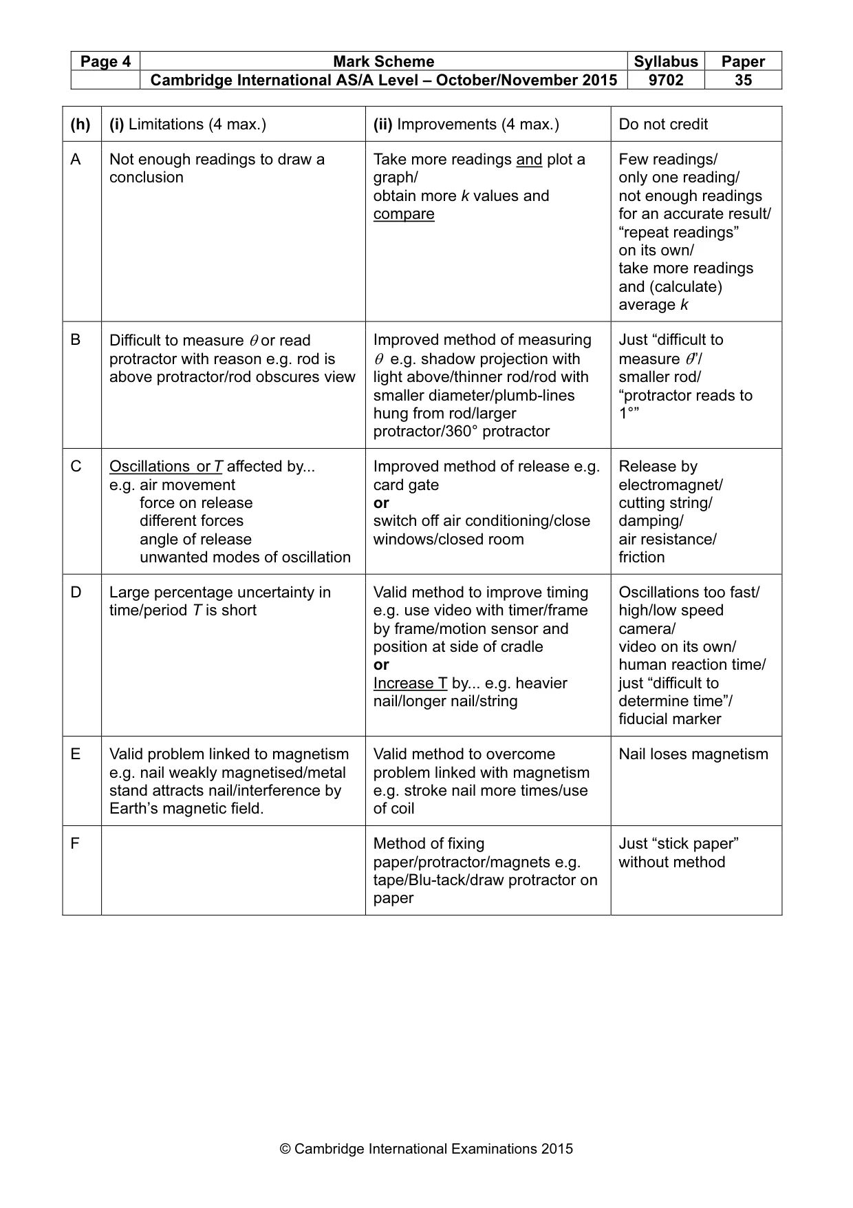 Mark scheme, page 4 of 4