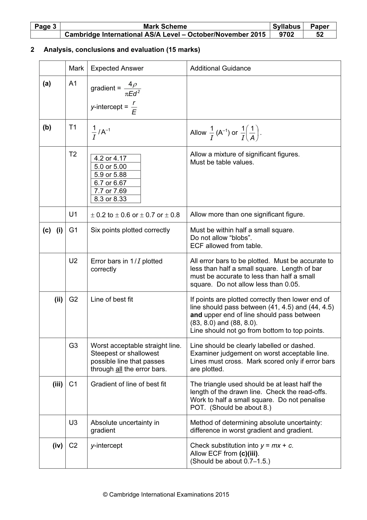 Mark scheme, page 3 of 4