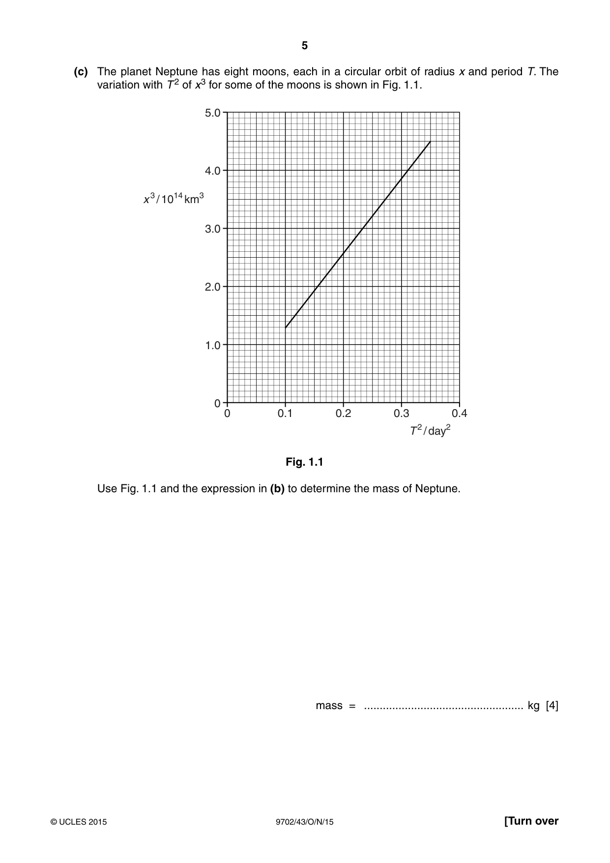 Cambridge A Level Physics 9702 2015 Oct/Nov Paper 4 · Variant 3 question paper, page 5 of 24
