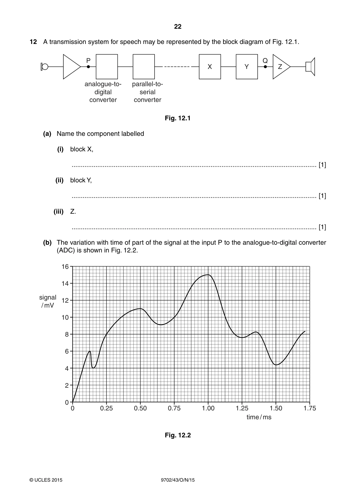 Cambridge A Level Physics 9702 2015 Oct/Nov Paper 4 · Variant 3 question paper, page 22 of 24