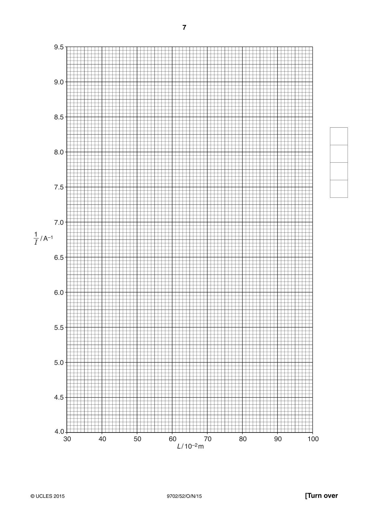 Cambridge A Level Physics 9702 2015 Oct/Nov Paper 5 · Variant 2 question paper, page 7 of 8