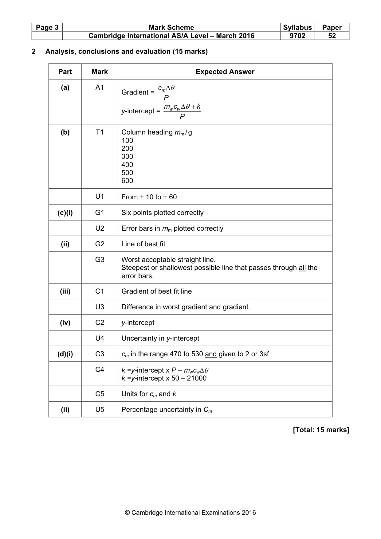 Mark scheme, page 3 of 4