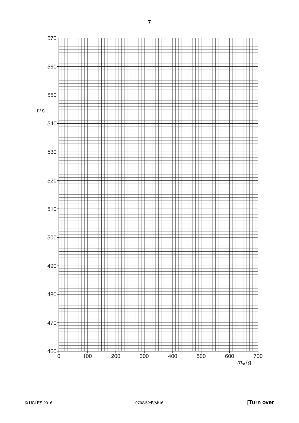Cambridge A Level Physics 9702 2016 Feb/March Paper 5 · Variant 2 question paper, page 7 of 8