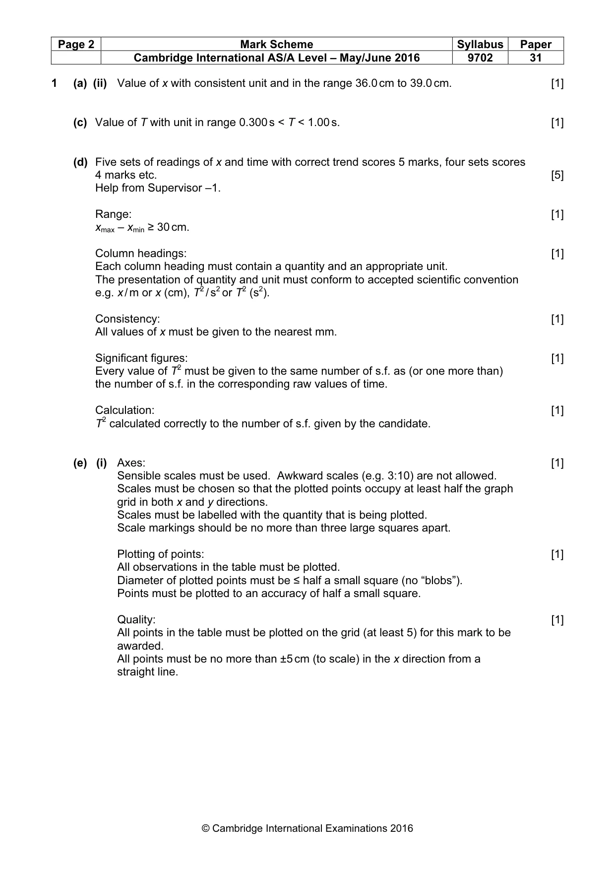 Mark scheme, page 2 of 4
