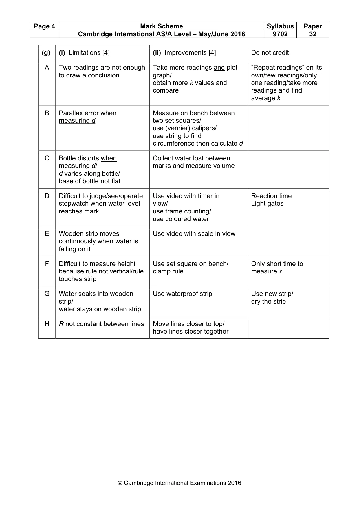 Mark scheme, page 4 of 4