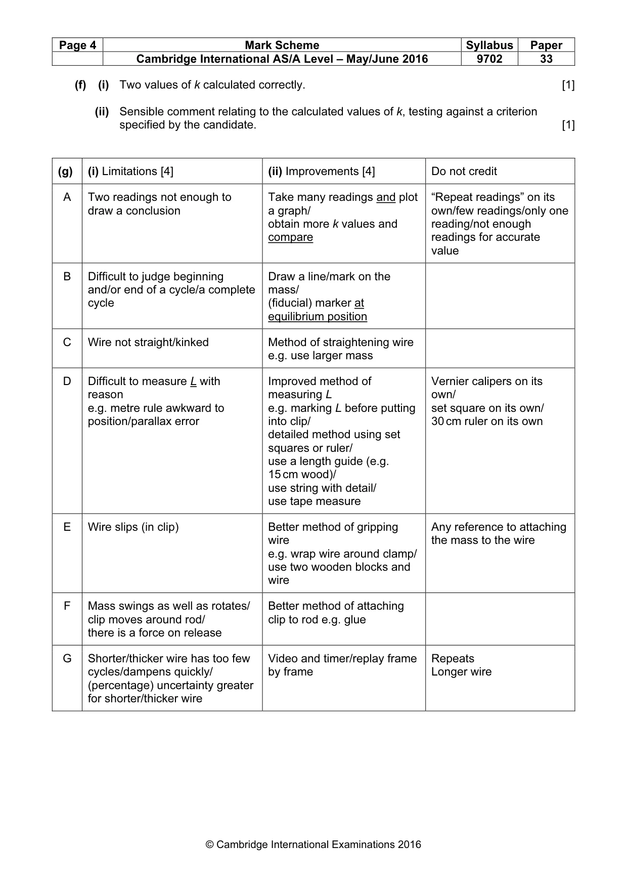 Mark scheme, page 4 of 4