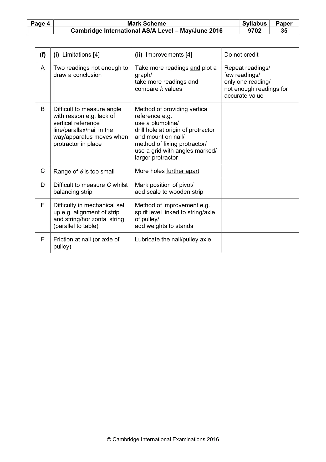 Mark scheme, page 4 of 4