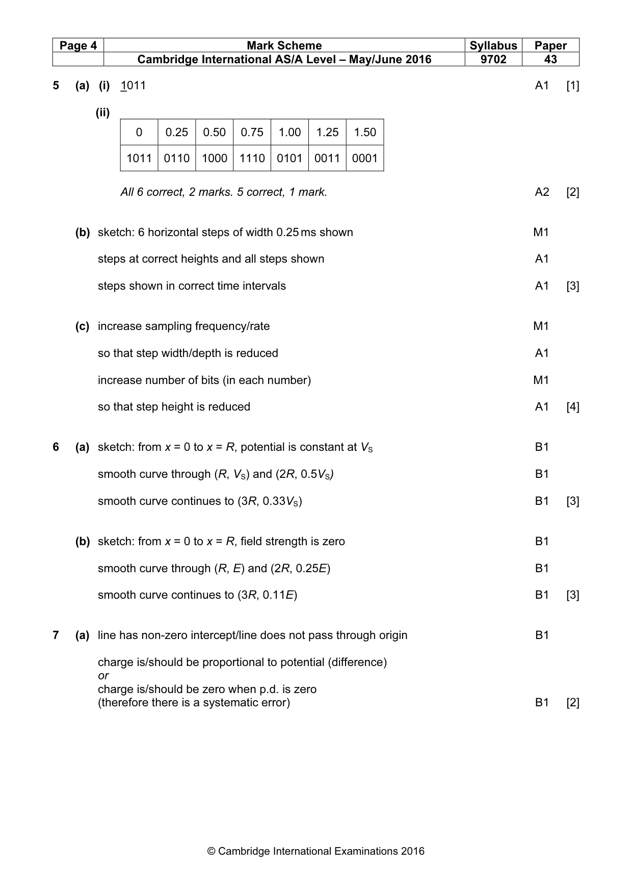 Mark scheme, page 4 of 7