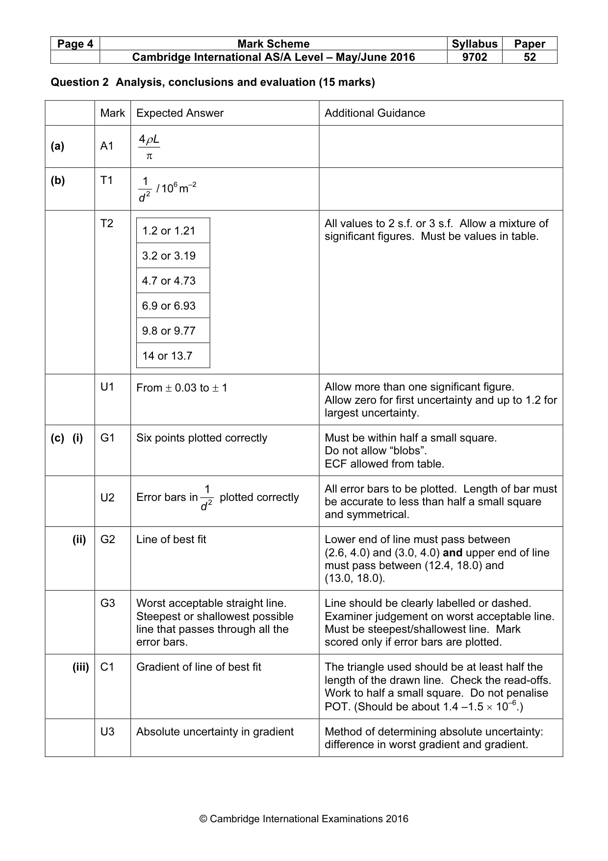 Mark scheme, page 4 of 6