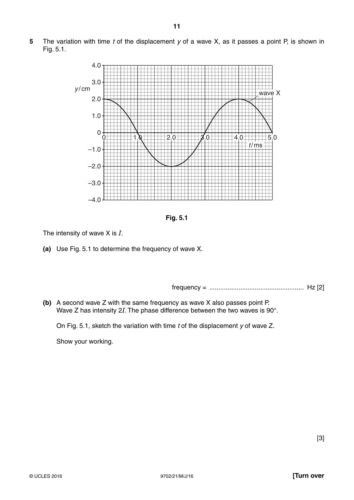Cambridge A Level Physics 9702 2016 May/June Paper 2 · Variant 1 question paper, page 11 of 16