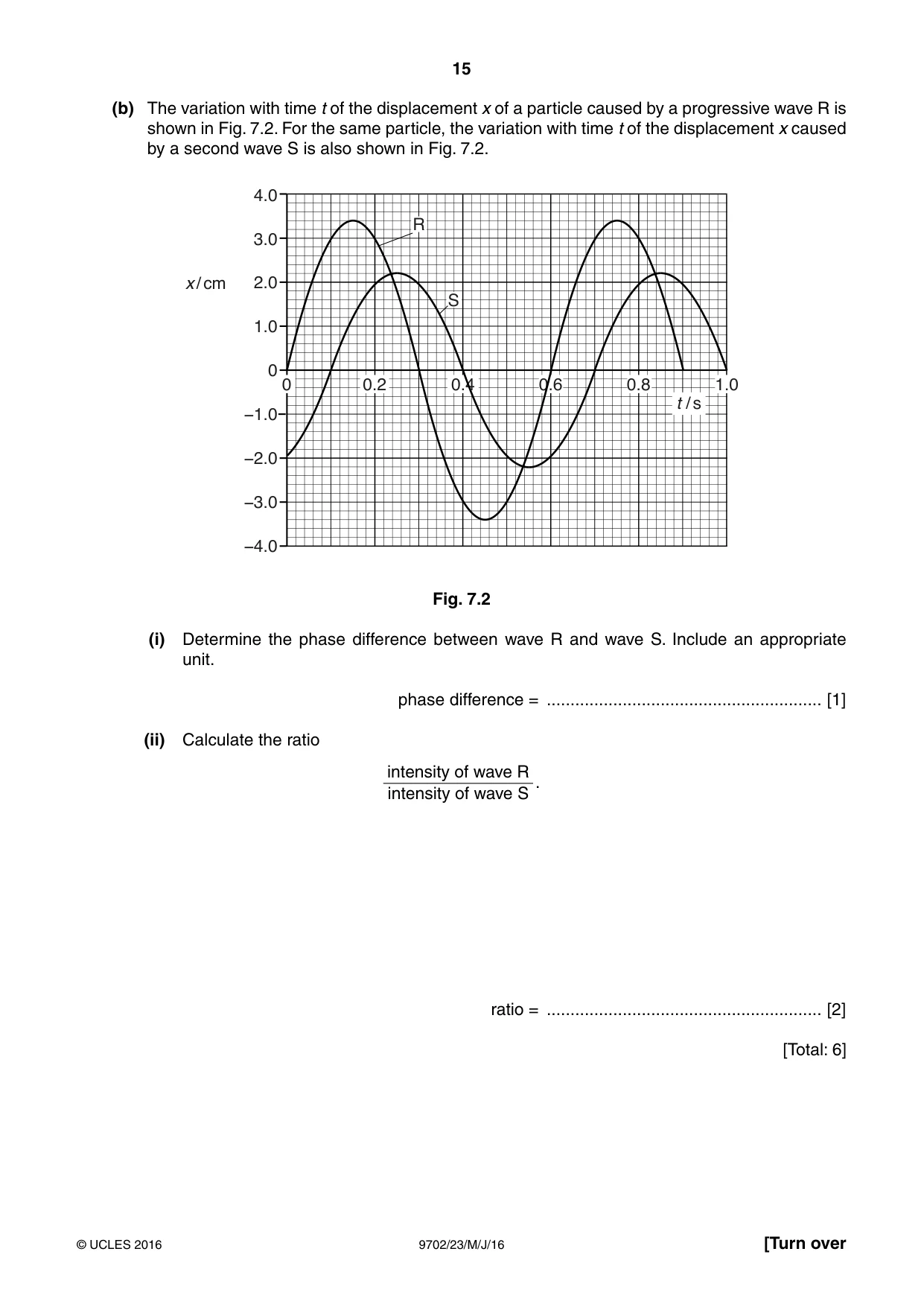 Cambridge A Level Physics 9702 2016 May/June Paper 2 · Variant 3 question paper, page 15 of 16