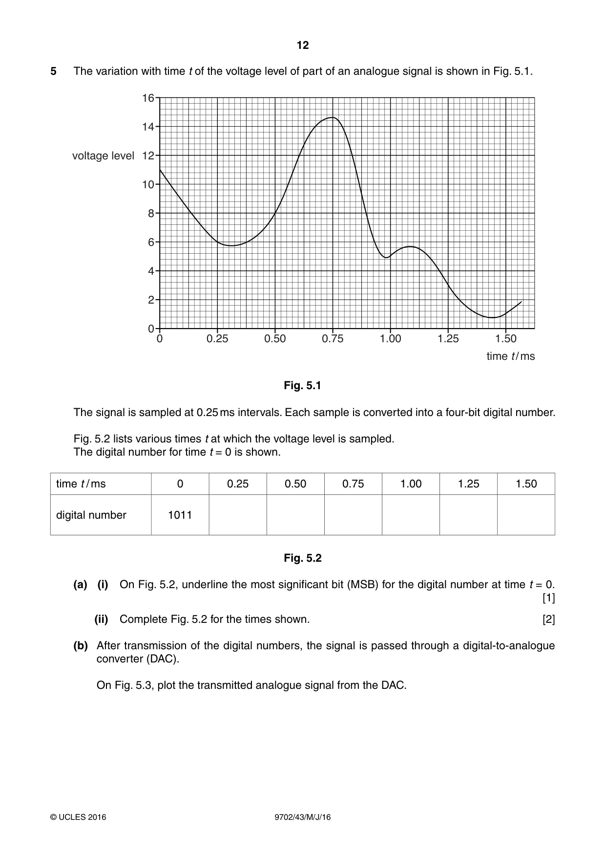 Cambridge A Level Physics 9702 2016 May/June Paper 4 · Variant 3 question paper, page 12 of 28