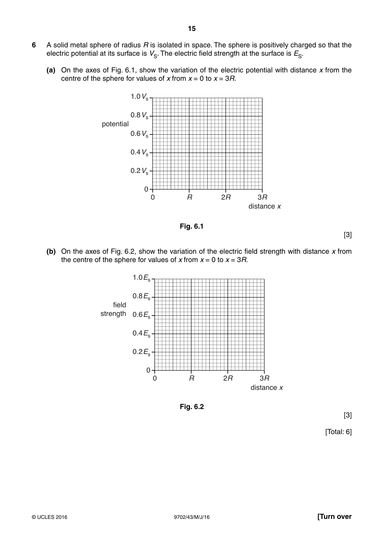 Cambridge A Level Physics 9702 2016 May/June Paper 4 · Variant 3 question paper, page 15 of 28