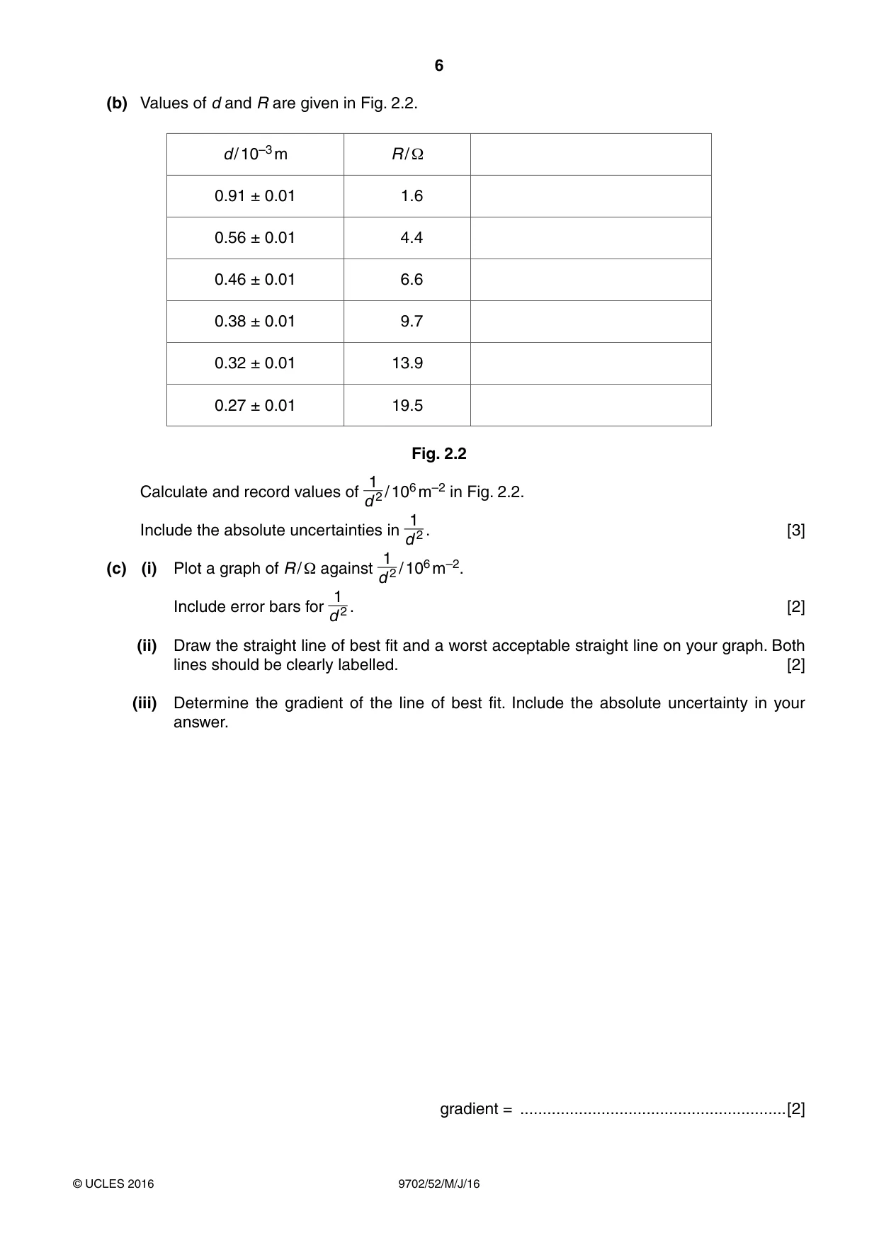 Cambridge A Level Physics 9702 2016 May/June Paper 5 · Variant 2 question paper, page 6 of 8