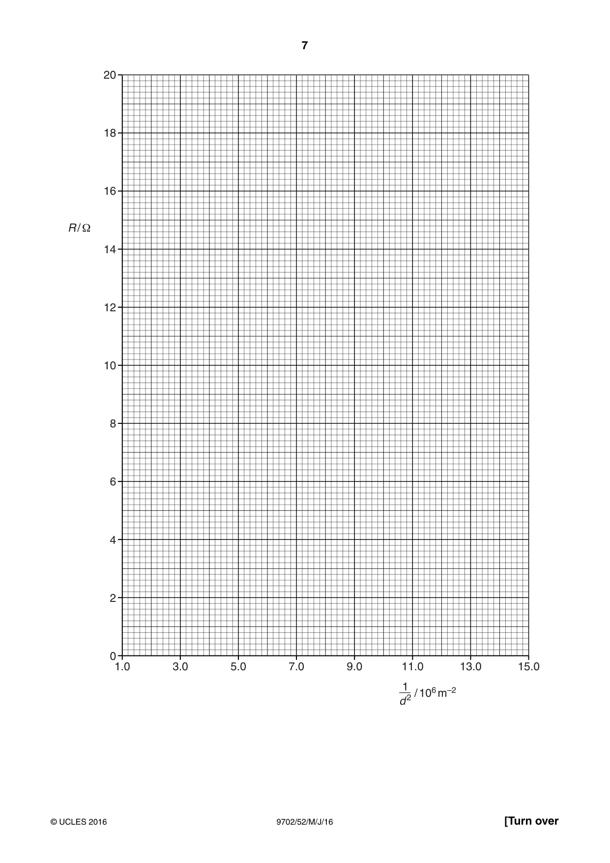 Cambridge A Level Physics 9702 2016 May/June Paper 5 · Variant 2 question paper, page 7 of 8