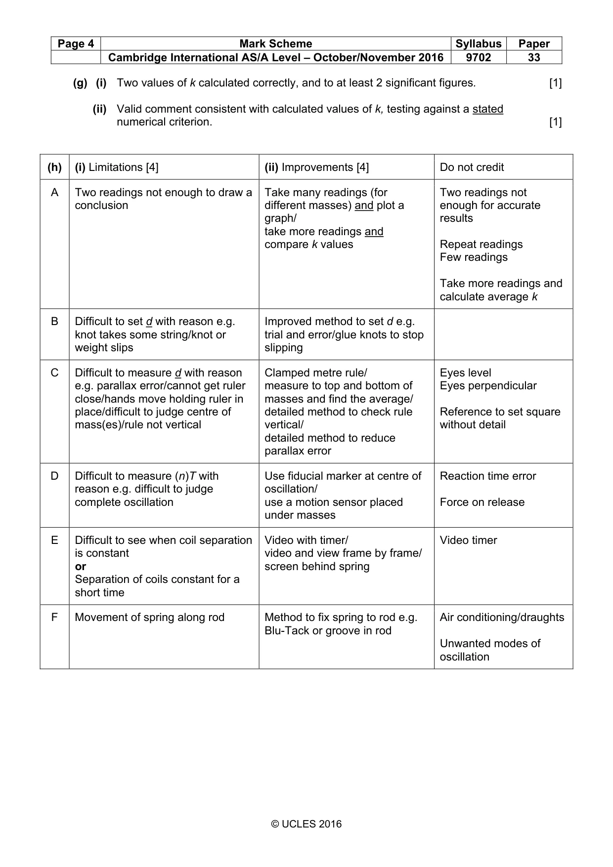 Mark scheme, page 4 of 4