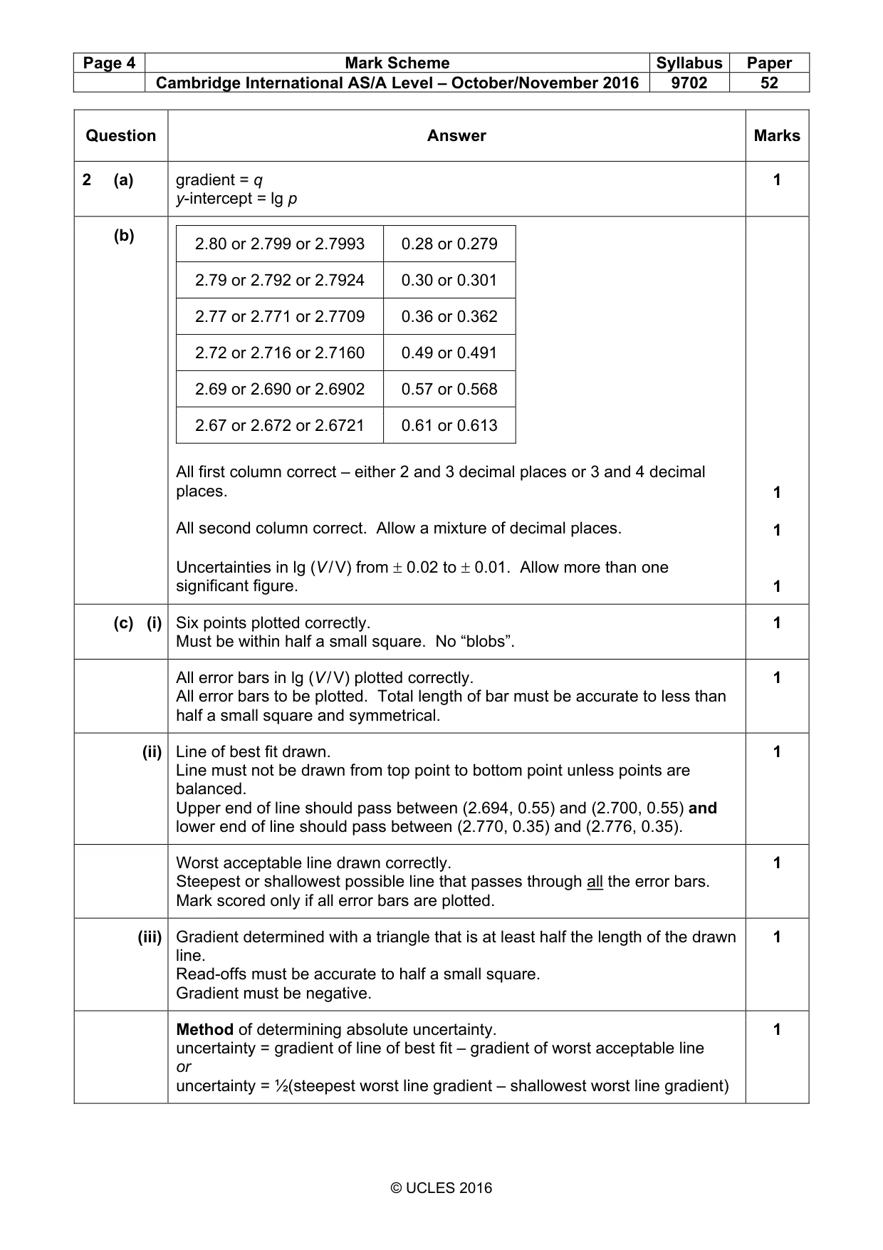 Mark scheme, page 4 of 5