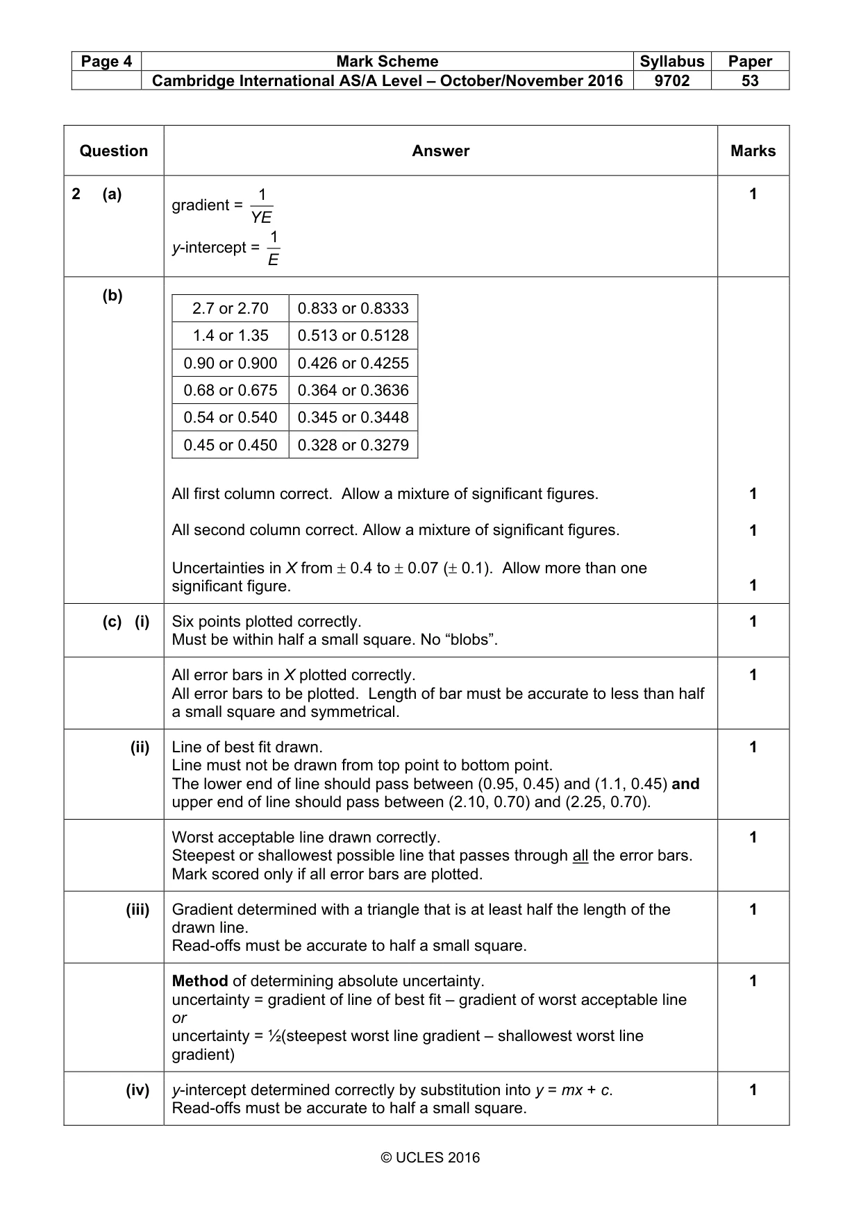 Mark scheme, page 4 of 5