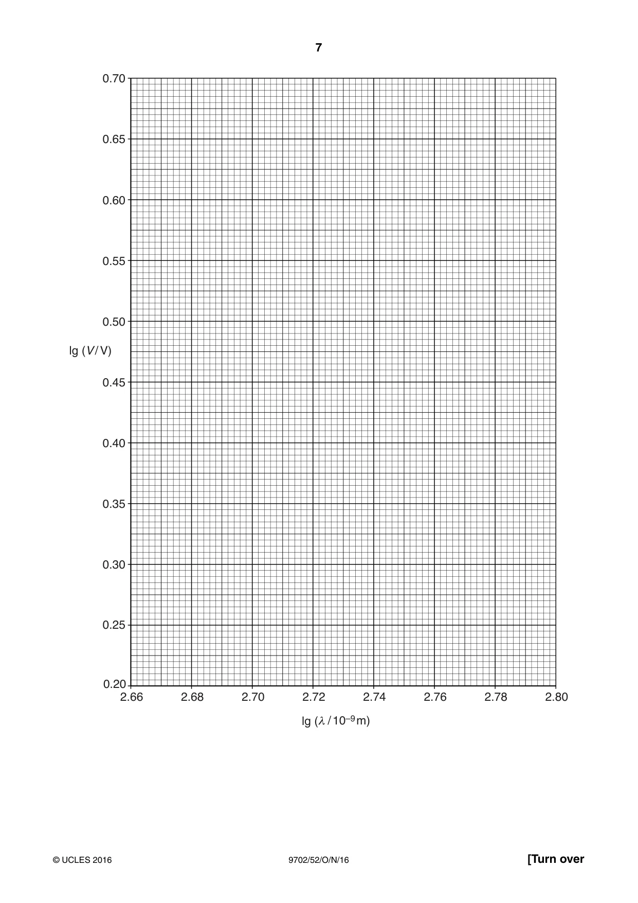 Cambridge A Level Physics 9702 2016 Oct/Nov Paper 5 · Variant 2 question paper, page 7 of 8