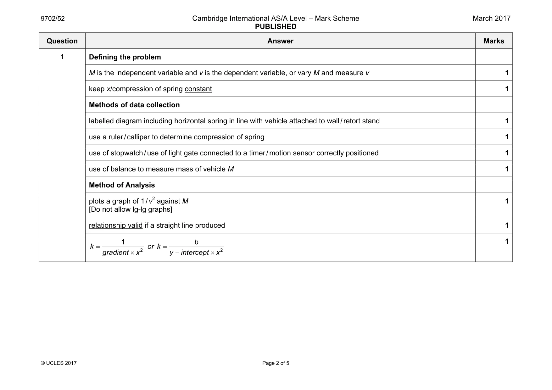 Mark scheme, page 2 of 5