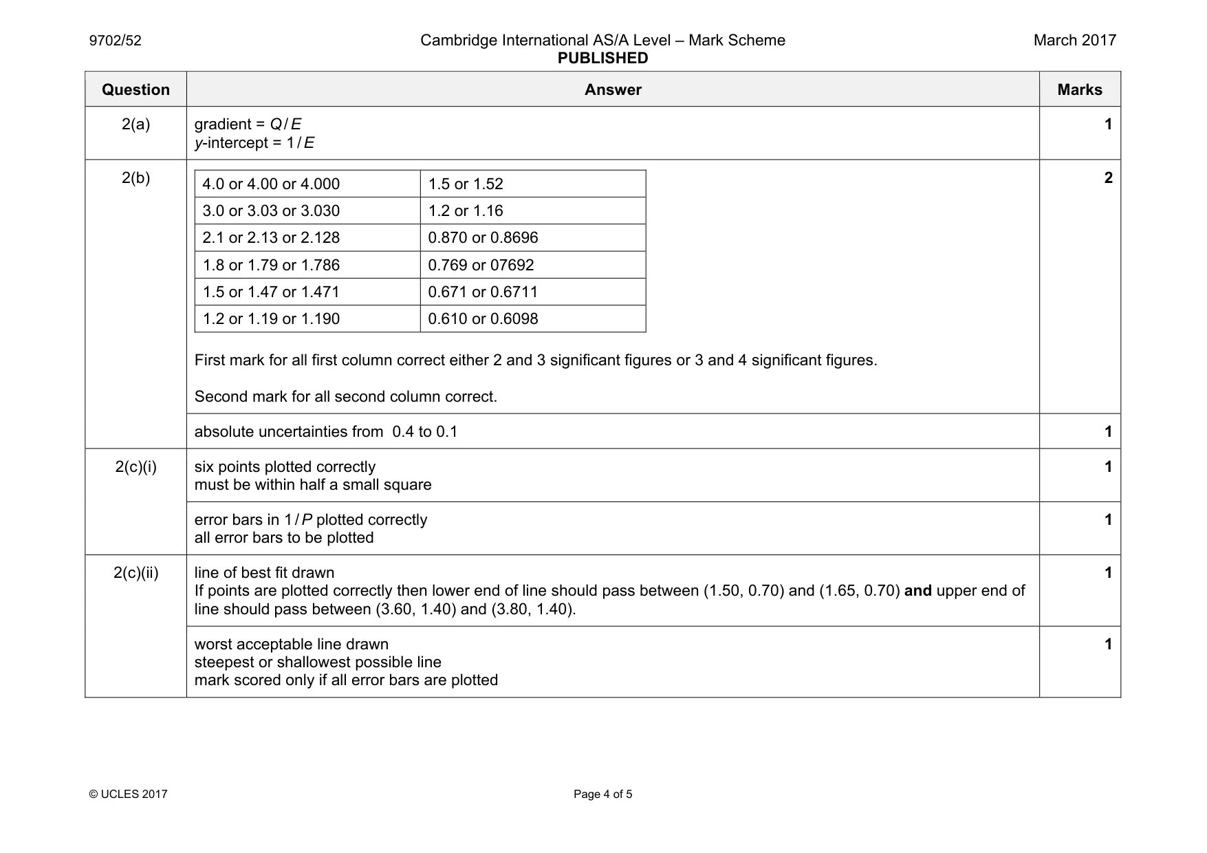 Mark scheme, page 4 of 5