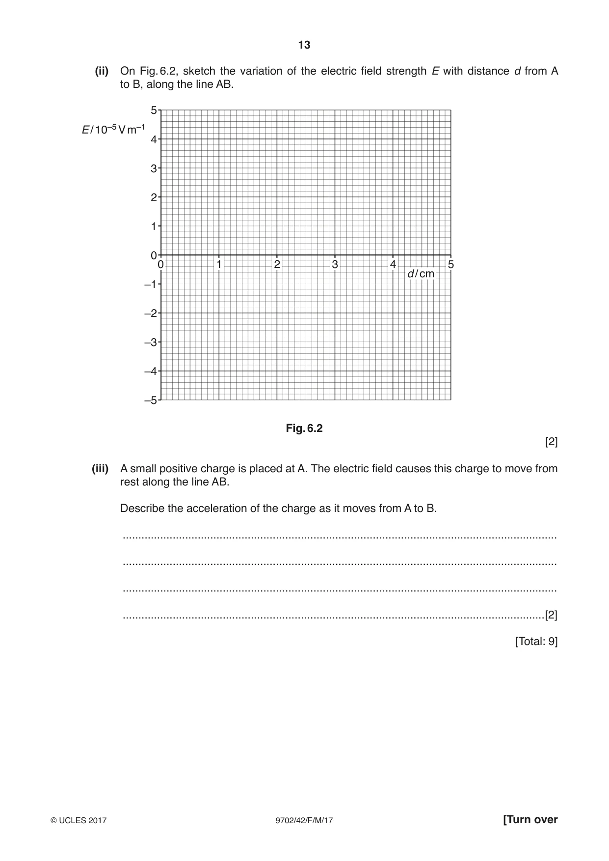 Cambridge A Level Physics 9702 2017 Feb/March Paper 4 · Variant 2 question paper, page 13 of 24