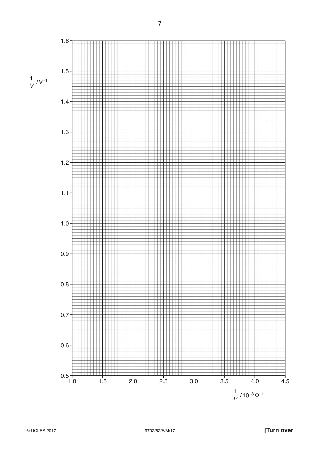 Cambridge A Level Physics 9702 2017 Feb/March Paper 5 · Variant 2 question paper, page 7 of 8
