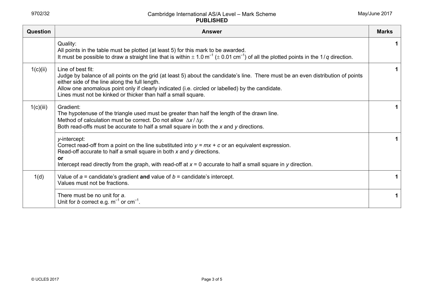 Mark scheme, page 3 of 5