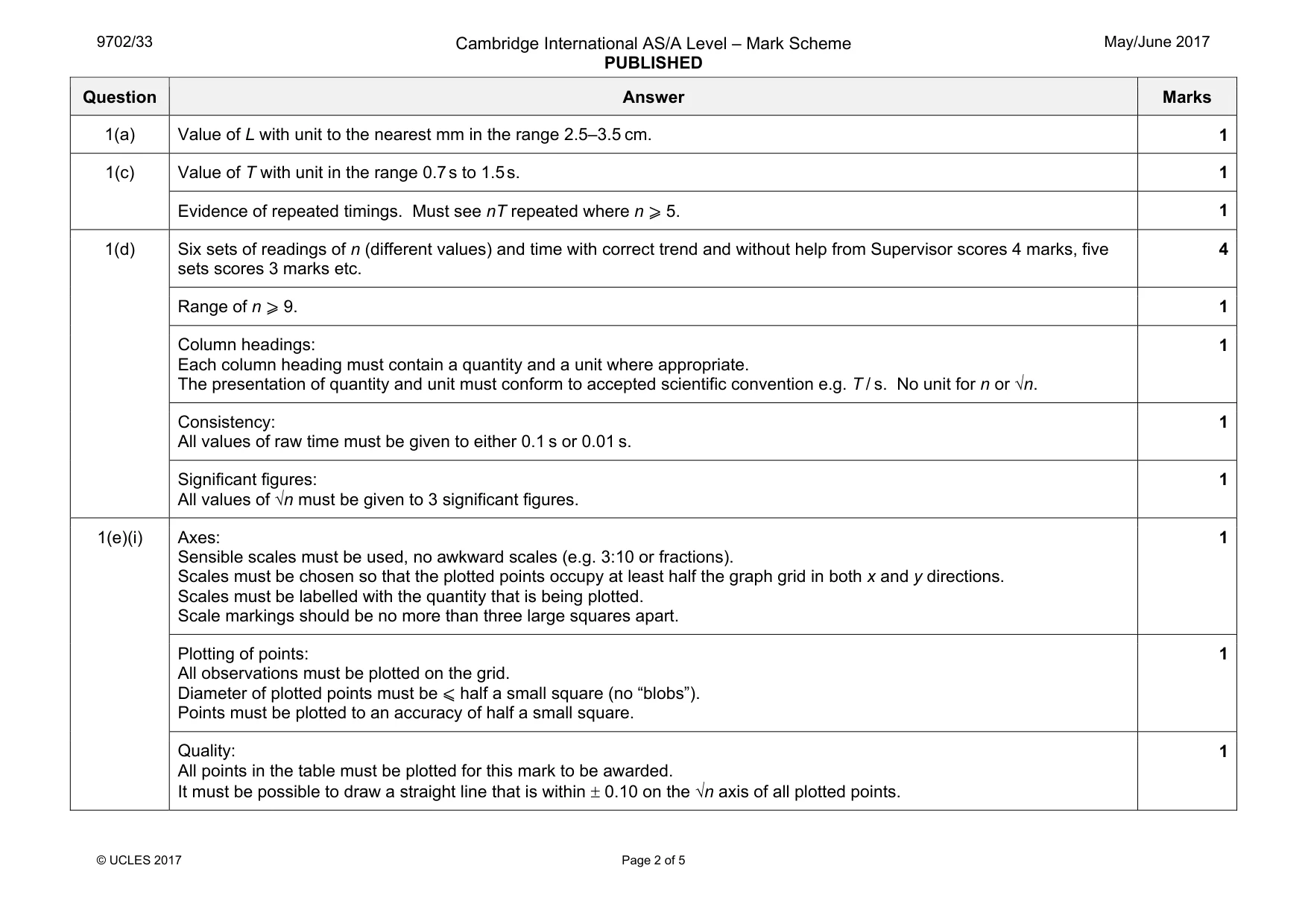 Mark scheme, page 2 of 5