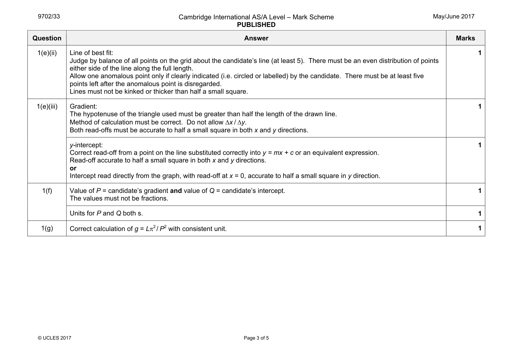 Mark scheme, page 3 of 5