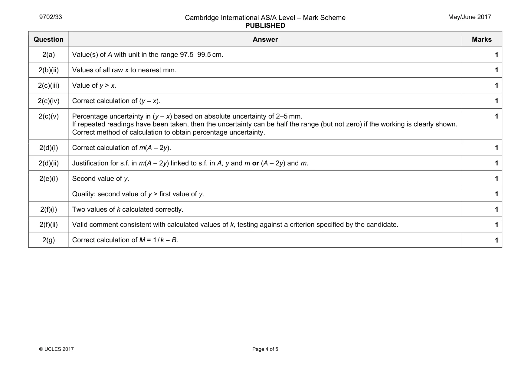Mark scheme, page 4 of 5