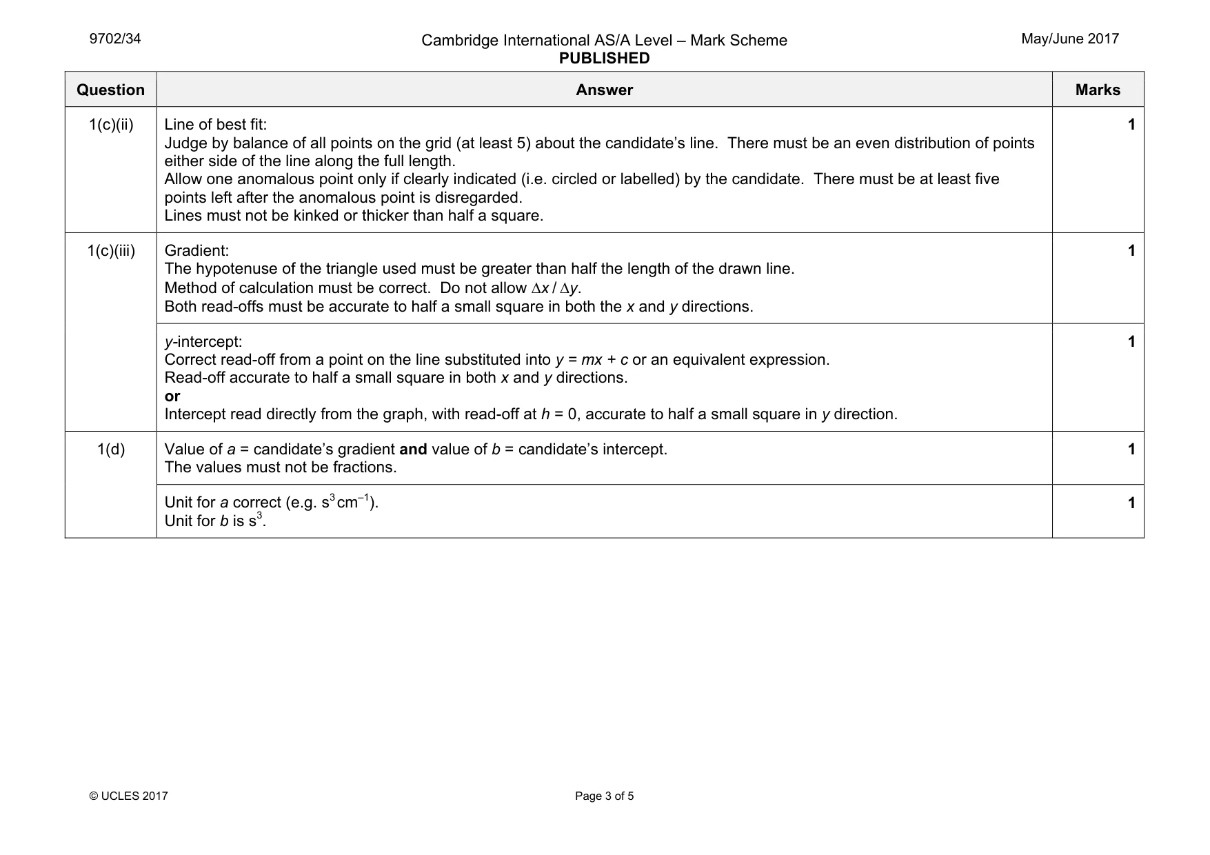 Mark scheme, page 3 of 5