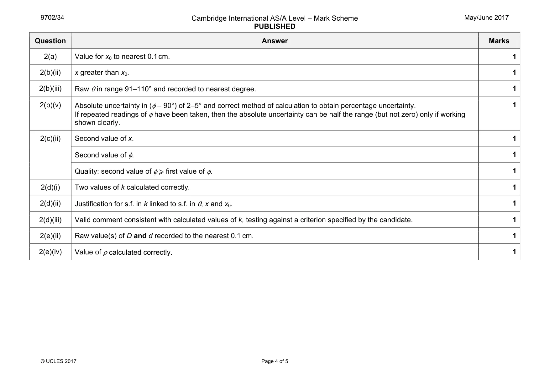 Mark scheme, page 4 of 5