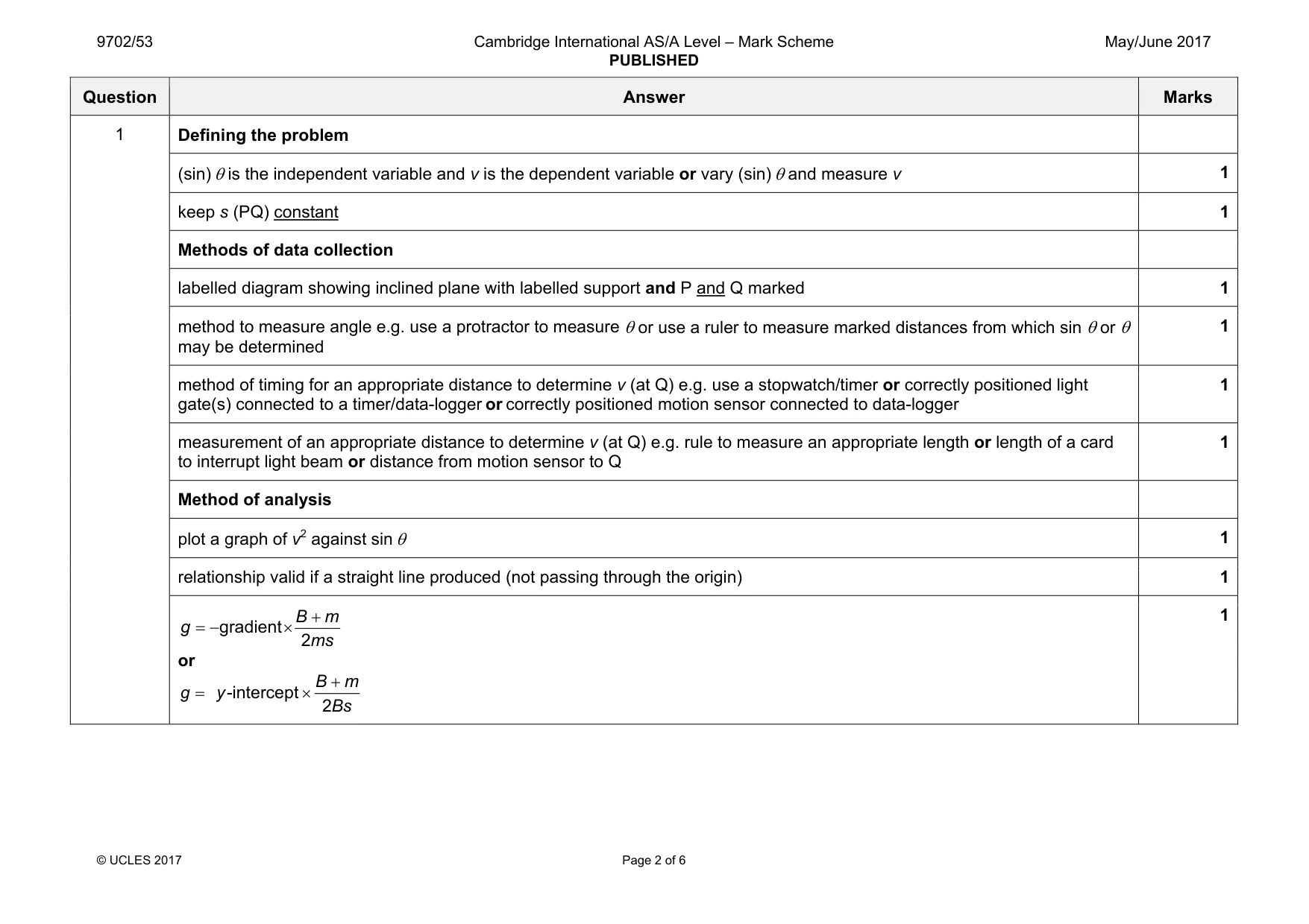 Mark scheme, page 2 of 6