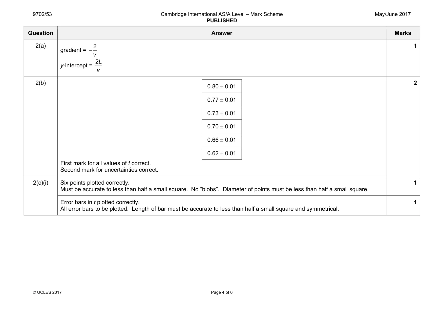 Mark scheme, page 4 of 6