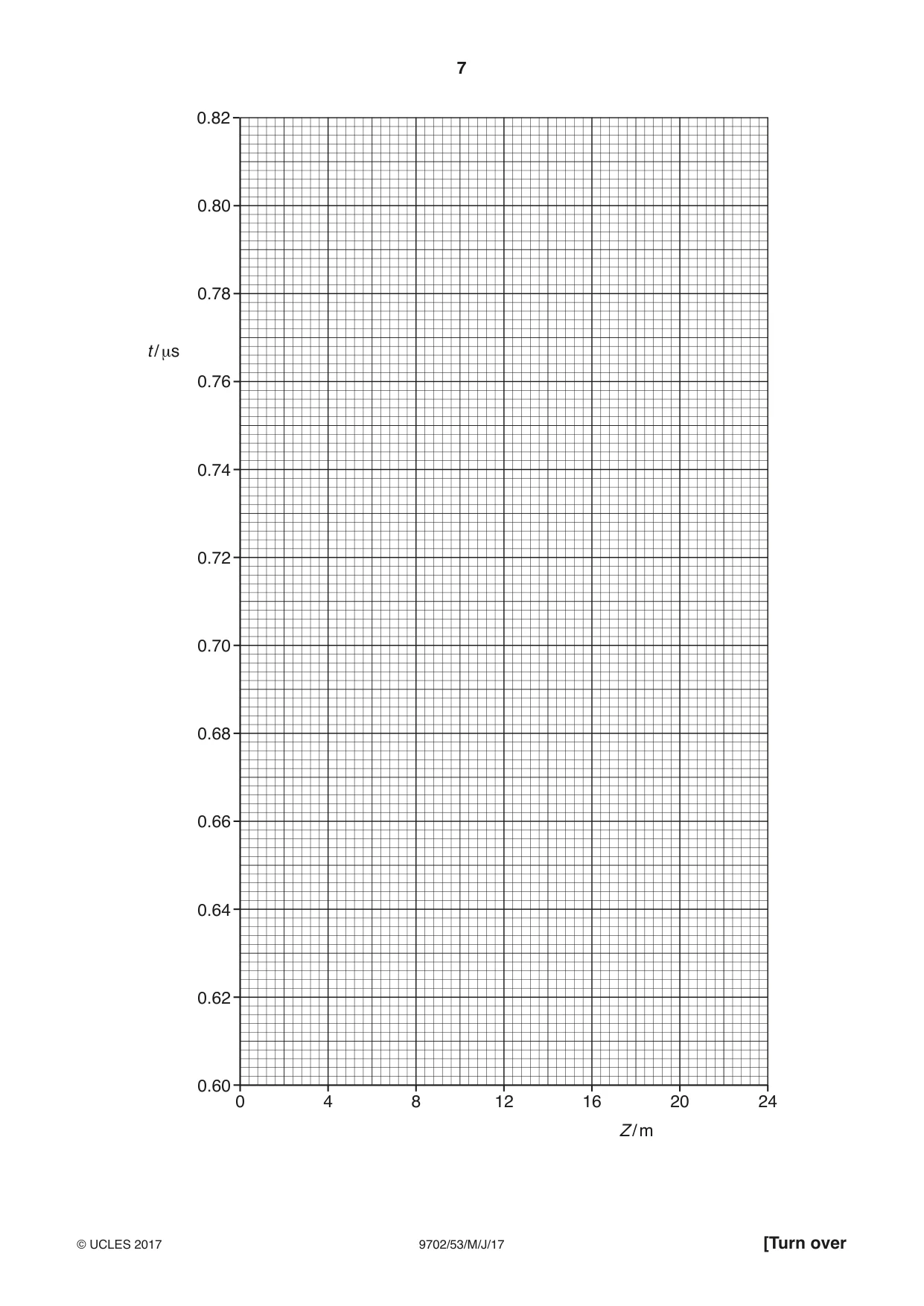 Cambridge A Level Physics 9702 2017 May/June Paper 5 · Variant 3 question paper, page 7 of 8