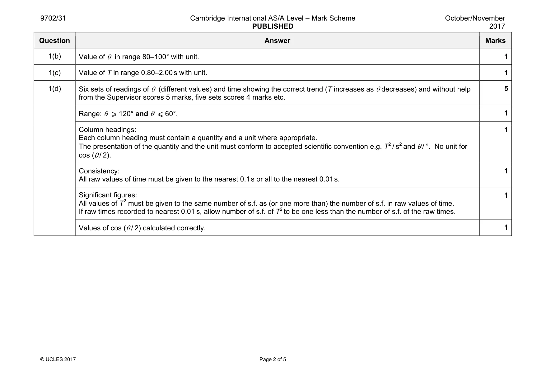 Mark scheme, page 2 of 5